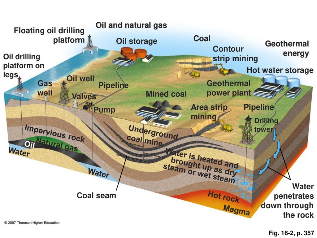 Geothermal Systems​